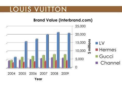 veblen goods louis vuitton|Market Dynamics: Luxury s Logic: Understanding Market .